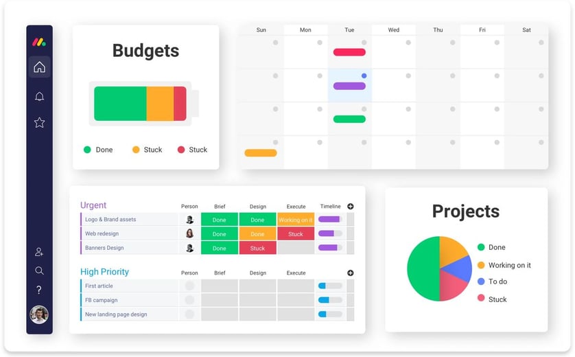 project management software dashboard
