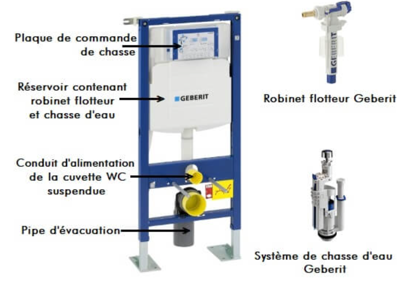 remplacement mecanisme wc toilette suspendu geberit siamp grohe Poule-Les Écharmeaux 69870