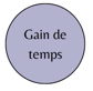gain de temps assitante administrative secretaire office manager