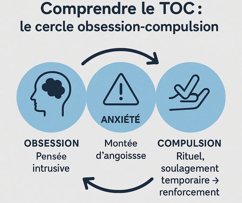 le cercle obsession compulsion