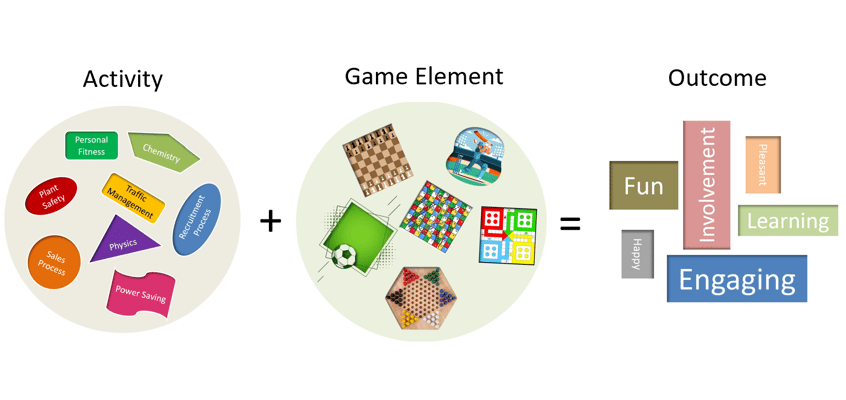 Gamification workshop Consultancy