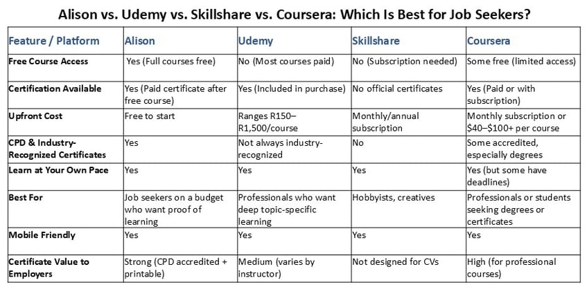 alison comparison table