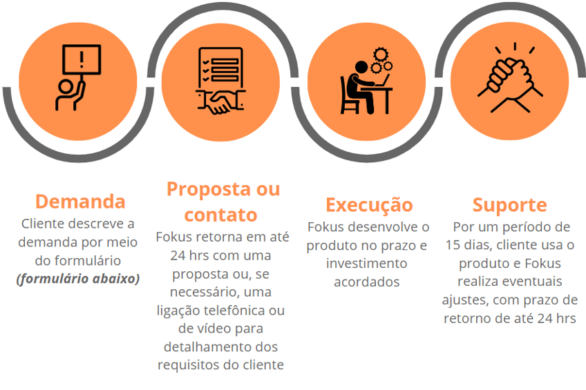 Nosso método é baseado na simplicidade