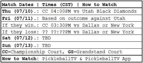 MLP Mid-Season Tournament | Orlando Squeeze | Match Dates, Times & Court Assignments