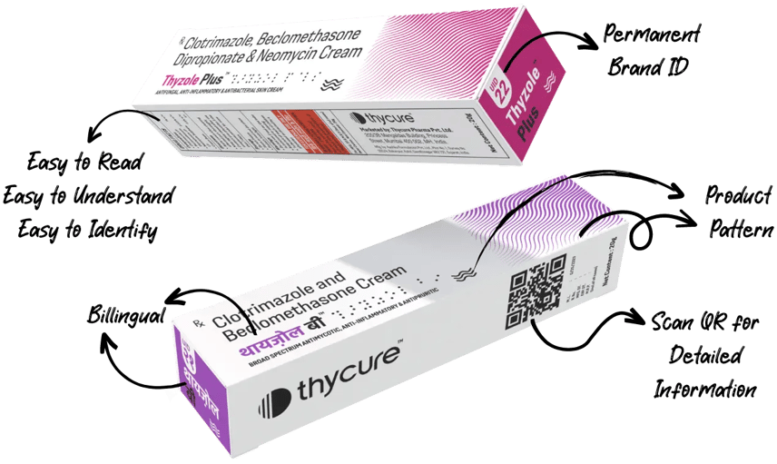 thycure pharma branding KPIs