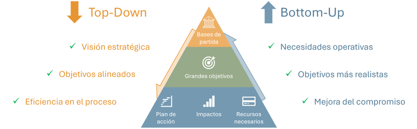 ventajas metodologías tod-down y bottom-up comparativa