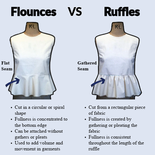 flounce and ruffles diagram