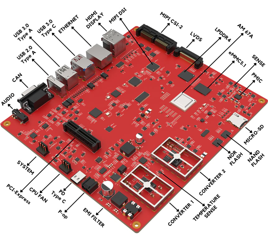 yüksek hızlı sistem tasarımı projesi 3