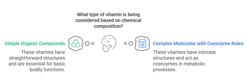 classification based on chemical composition