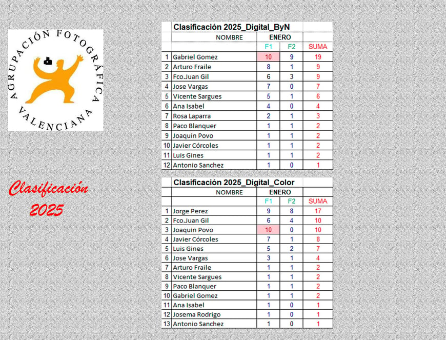 Clasificacion 2025