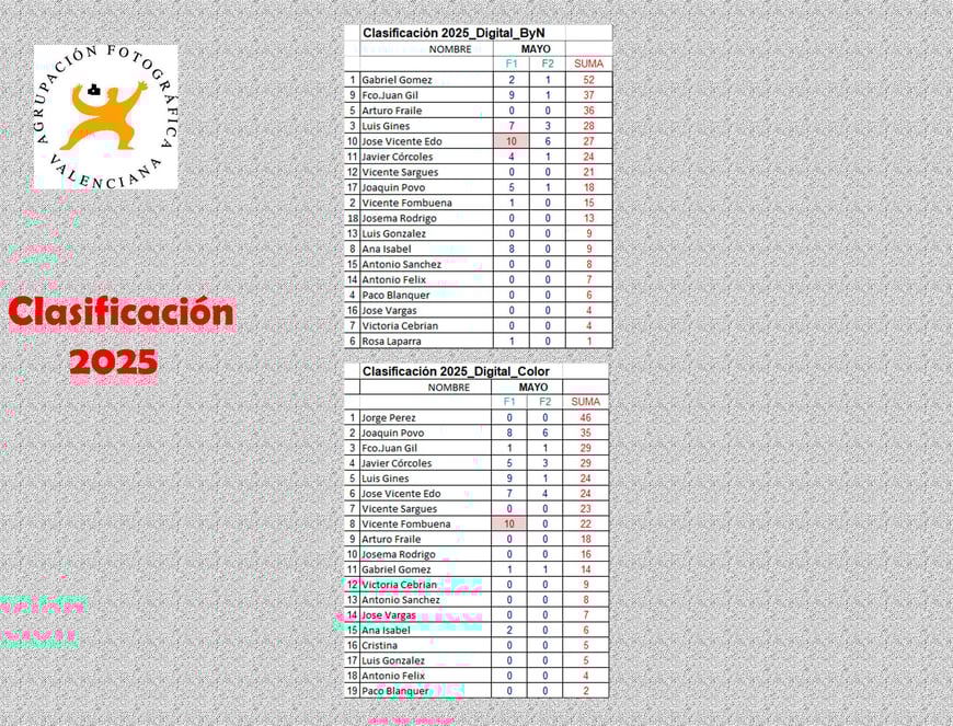 Clasificacion Mayo 2025