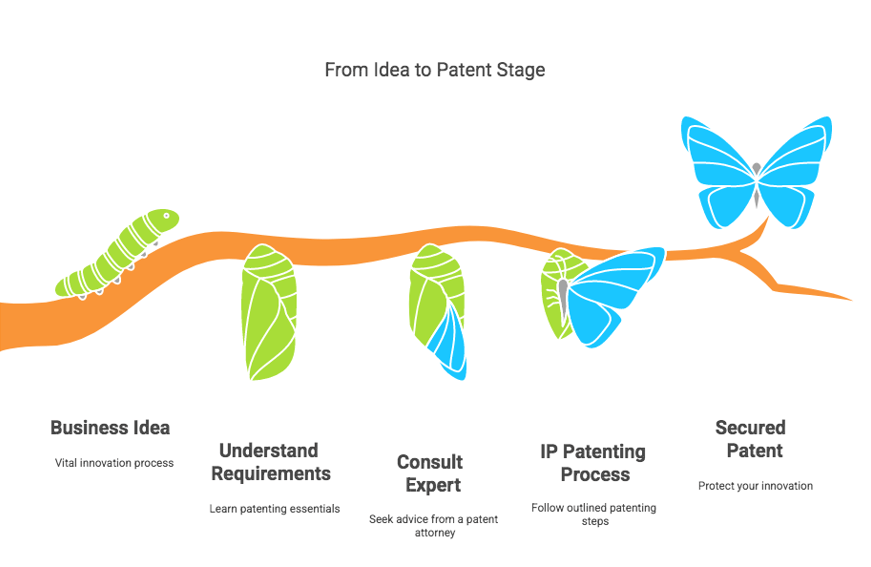 Entering the National Phase of Patent Applications in India: national phase entry deadline in India 