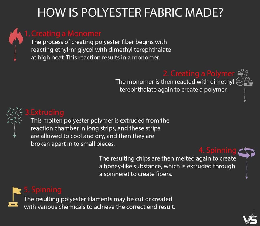 how is polyester fabric created whole story