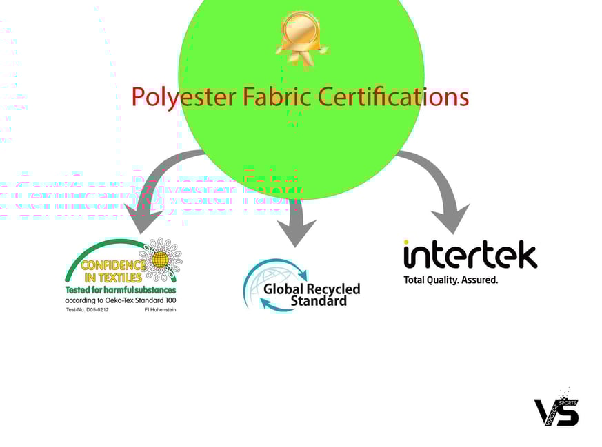 polyester fabric certifications
