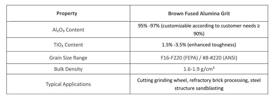 the photo of Brown Fused Alumina Grit specifications