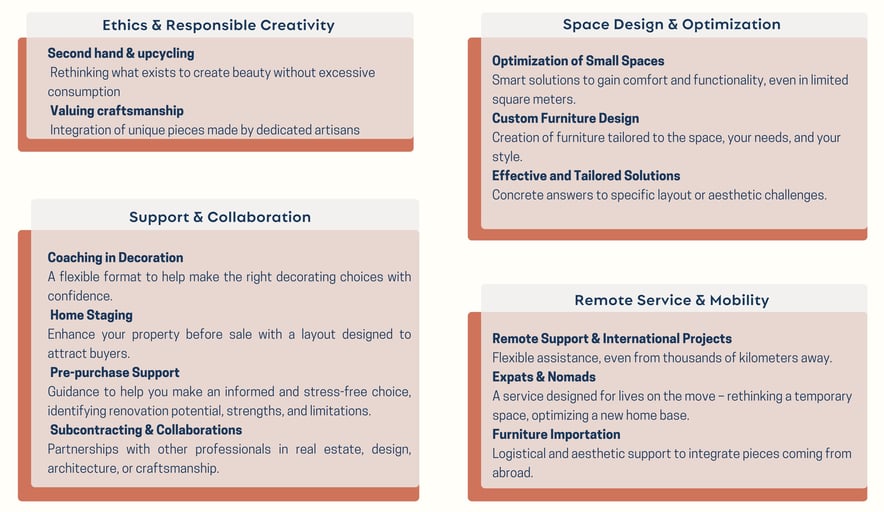 Image that showcases all the services HOJE STUDIO offers to its clients
