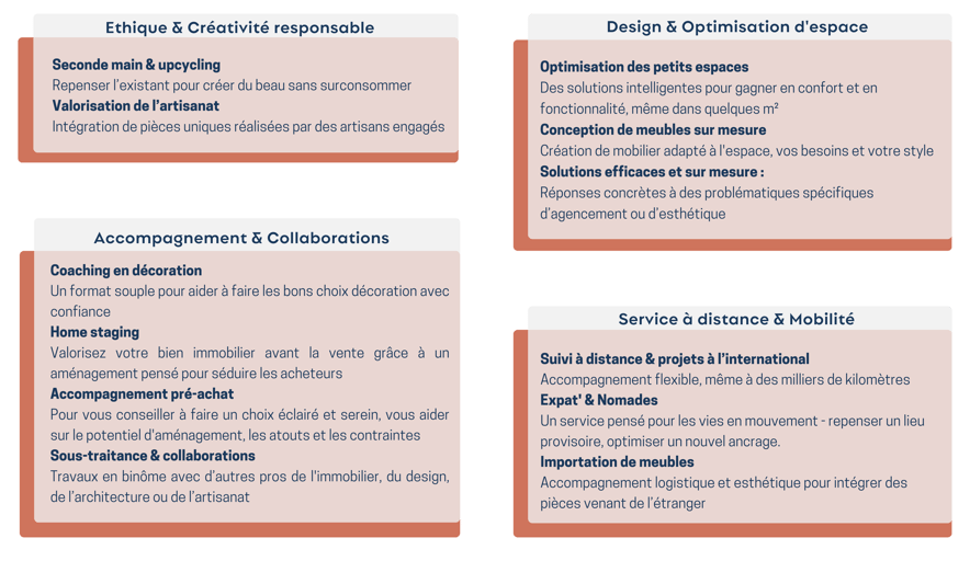 Image qui décrit tous les services que HOJE STUDIO propose à ses clients