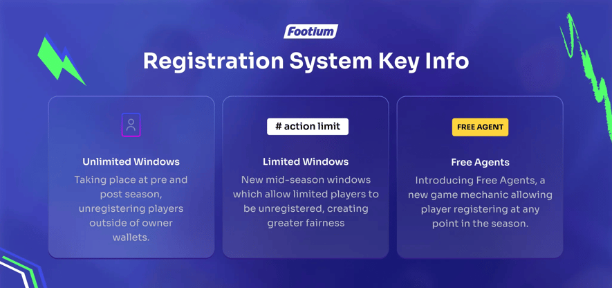 Footium Neues System