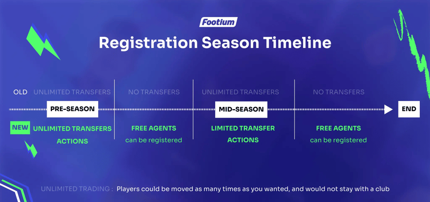 Footium Registrierungsfenster