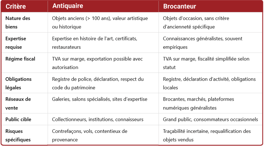 Tableau récapitulatif antiquaire vs brocanteur