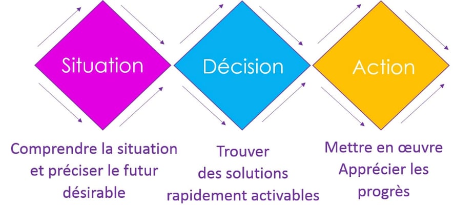 a diagram of a business model for a business model