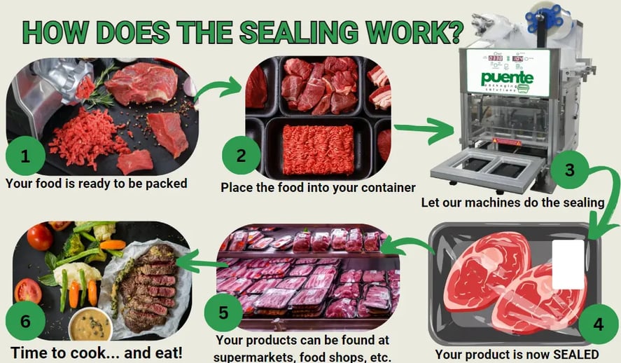 how sealing works