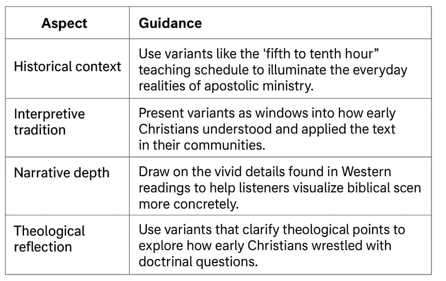 Faith Through Textual Criticism