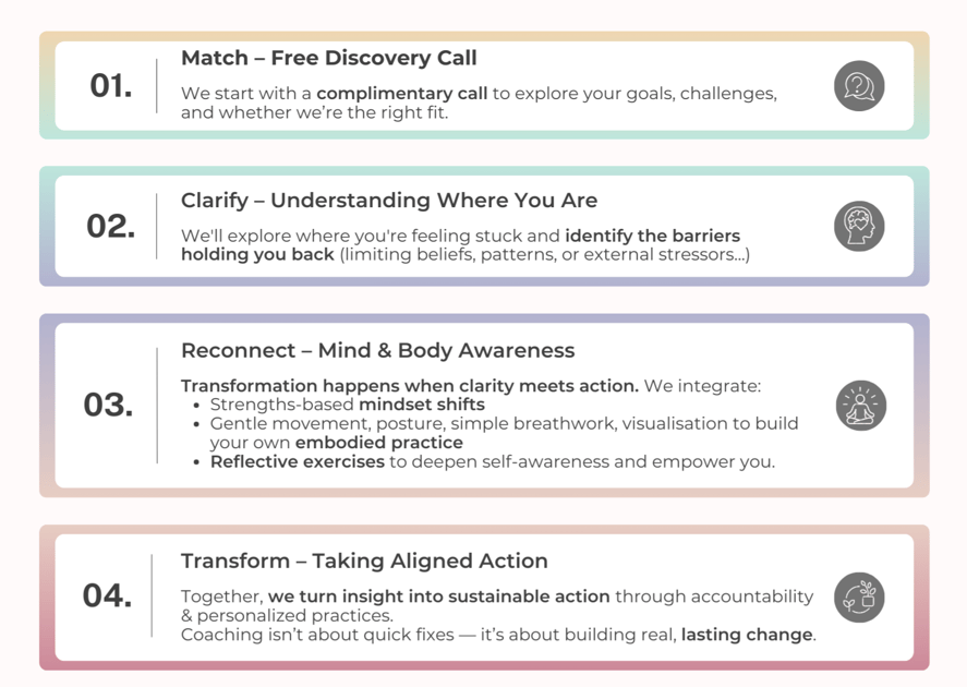 4 step coaching process Match, Clarify, Reconnect, Transform