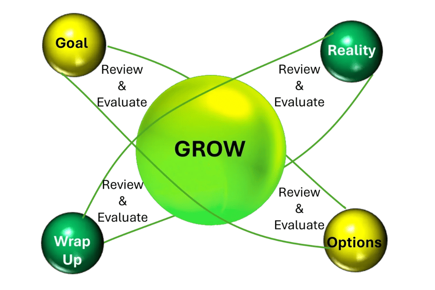 Coaching Model image