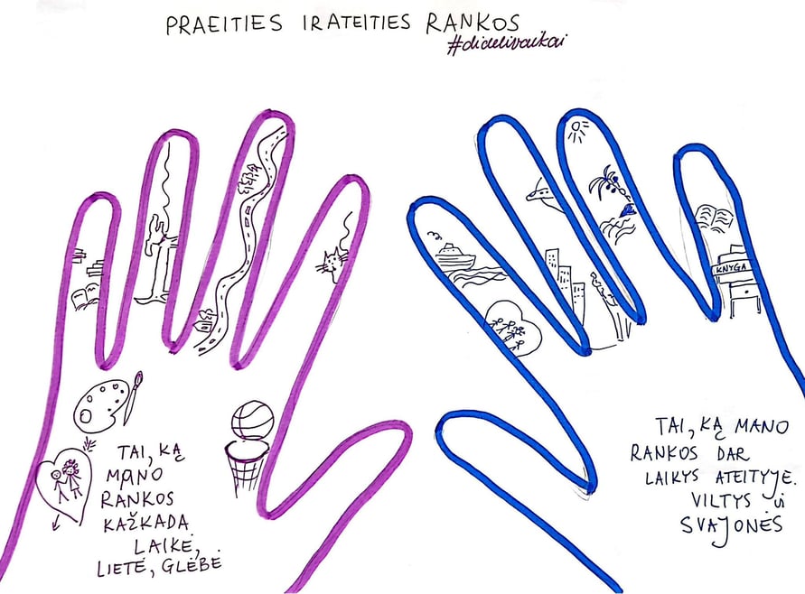 praeities ir ateities rankos schema dideli vakai