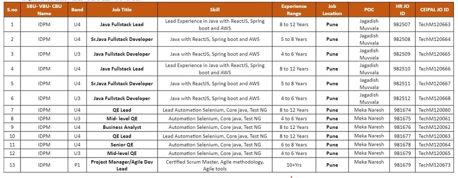 Tech Mahindra Jobs 2023