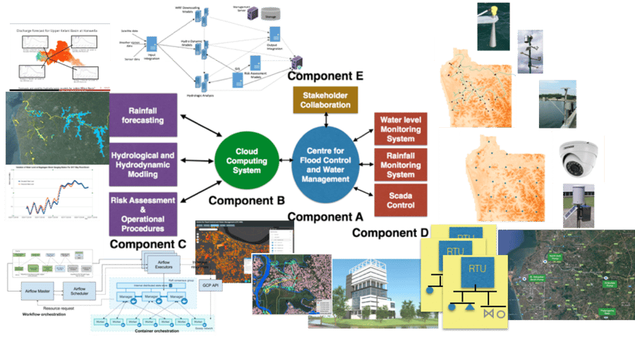 Real-time control system