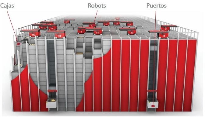 Grid de aluminio AutoStore que soporta la cuadrícula de almacenamiento