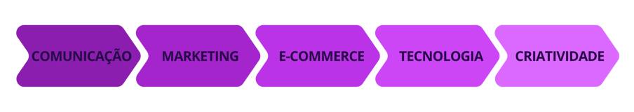 estratégia-marketing