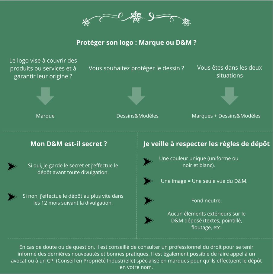 Bonnes pratiques lors d'un dépôt de Dessins et Modèles