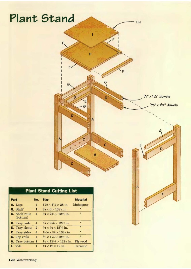 Cutting list to make a plant stand pass-by-pass