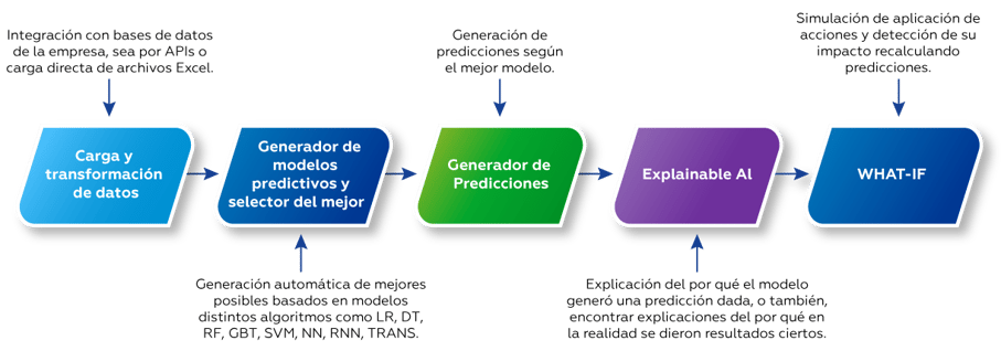 modulos-de-servicio
