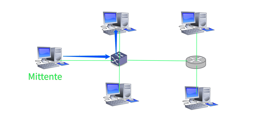 Traffico unicast