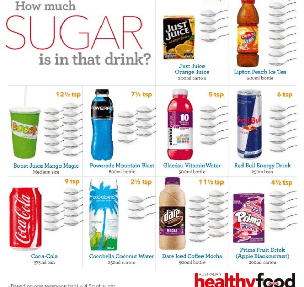 sugary drink