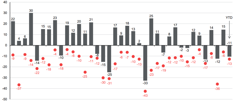 UK stock market remain disciplined and focused on the longer term, you will be rewarded.