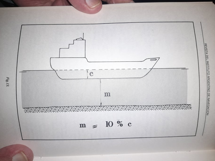 dibujo del efecto squat
