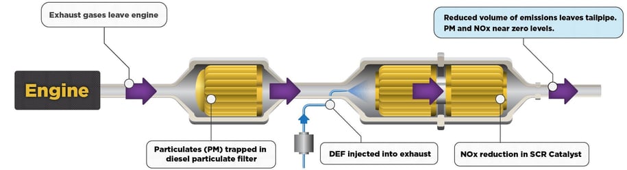 selective catalytic reduction diagram