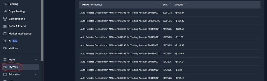 Forex Auto Rebates