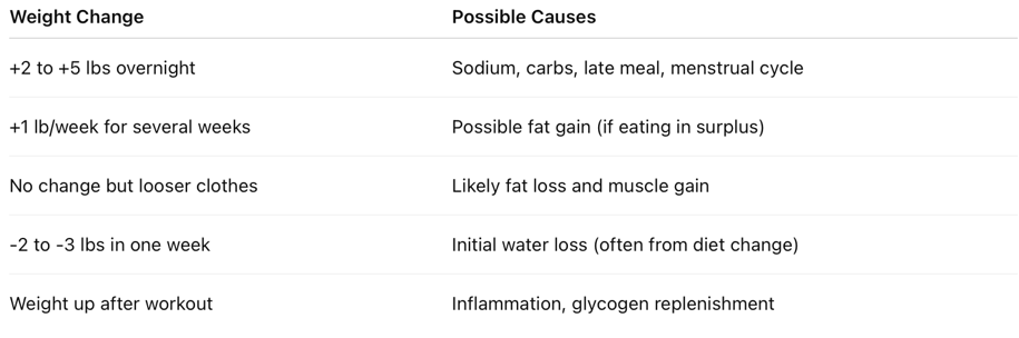 a table with a list of the top ten things to include in a weight loss