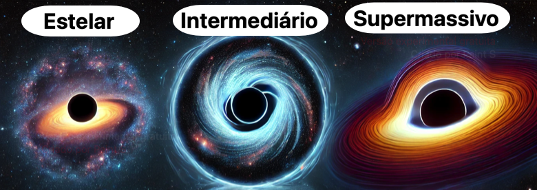 Os 3 tipos de buracos negros