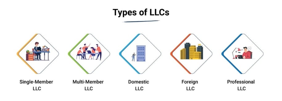 types of llcs