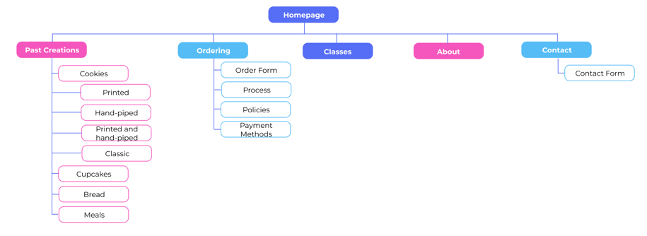 final website sitemap