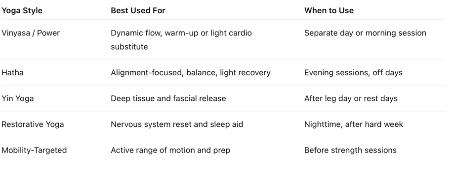 a table with a list of yoga and meditation poses