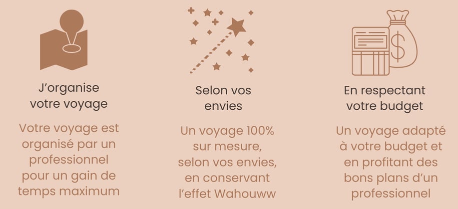 Travel-planner spécialiste USA