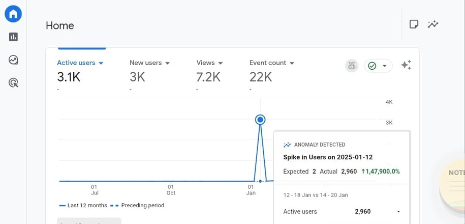 Google Analytics Report 